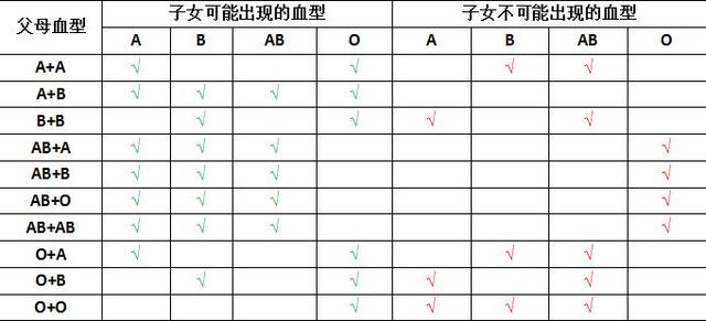 超级宝妈■血型能给亲子鉴定做参考，你还需要了解这些