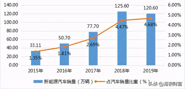 握紧从汽车大国驶向汽车强国的方向盘——新能源汽车