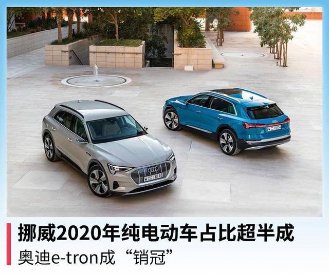 挪威2020年纯电动车占比超半成，奥迪e-tron成“销冠”