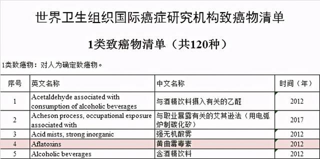 实锤！世卫组织公布致癌清单：除了中式咸鱼，这4种食物也要少吃