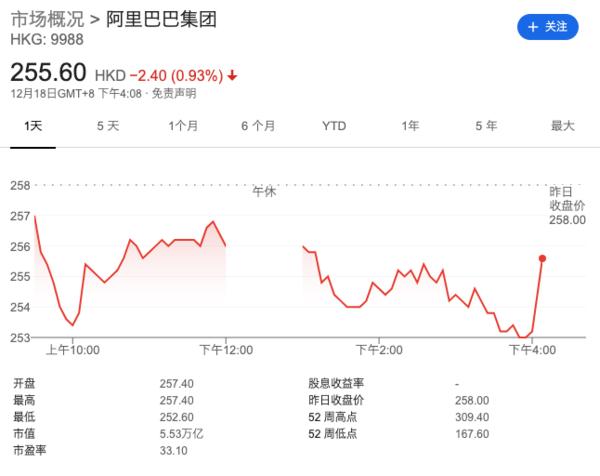 阿里巴巴回应中央联合调查组进驻一事：此事纯属谣言