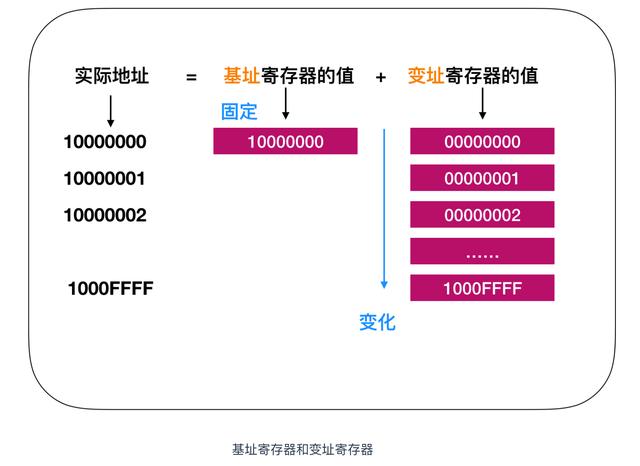 程序员需要了解的硬核知识之CPU