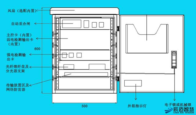 基于NB-IoT物联网智能运维箱整体解决方案