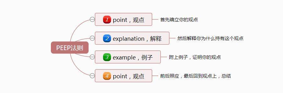 状态恐惧|口才不行，这样学习即兴演讲，才会提升你的表达能力