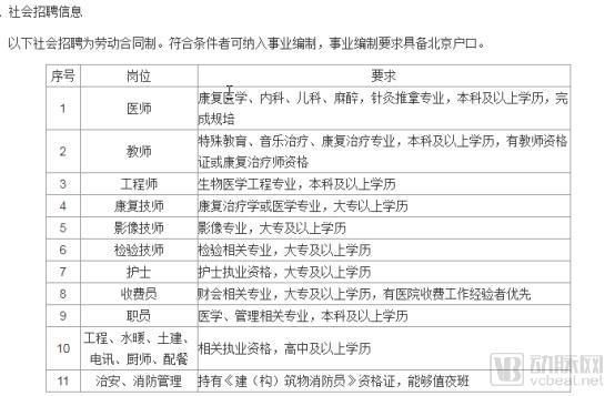 美国新闻与世界报道|中美标杆康复医院PK，中国标准制定、人才培养尚需完善