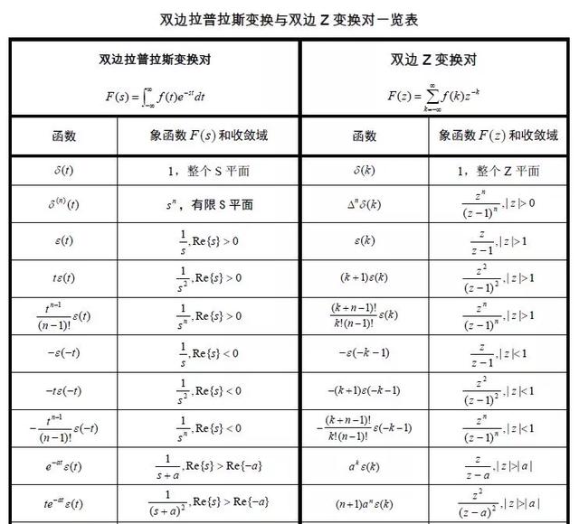 快来看看这份信号与系统公式大全是不是你想要的