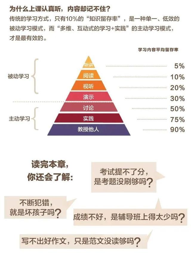 你的育儿经：悦读周讲座 | 谭盾夫人：如何帮助孩子打开学习的终极格局，找到真的学习内驱力