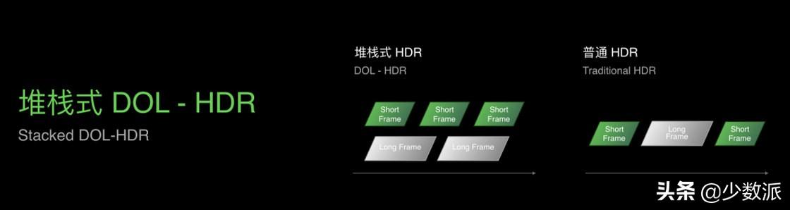 为什么只有好屏幕还不够，聊聊 OPPO 的全链路色彩管理