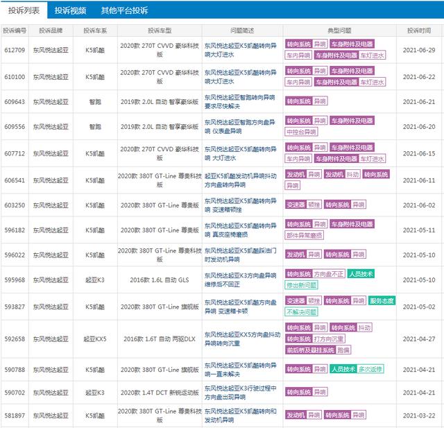 投诉|起亚新车异响严重遭车主投诉 经调解后已得有效解决