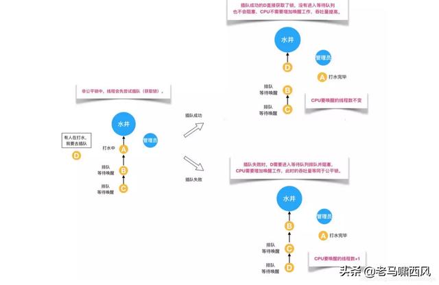 锁专题（1）java 常见锁介绍，高级程序员必知必会