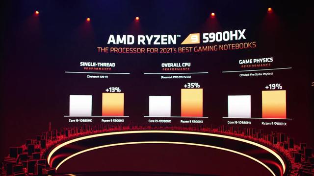 AMD推出Ryzen 5000移动处理器 最高8核心极速可达4.8GHz