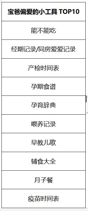 奋斗吧小青年|新一代宝爸画像：95后“来势汹汹”，“朝八晚九”关注宝宝妈妈变化