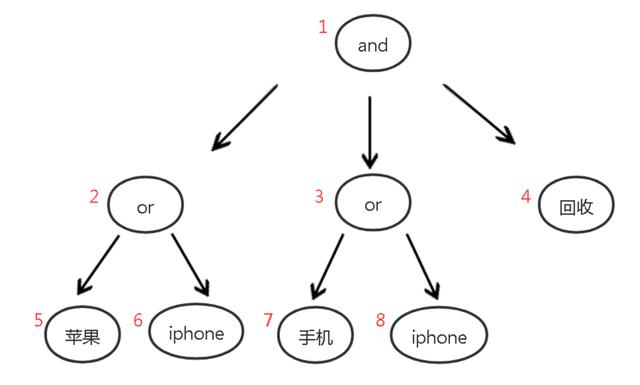 新一代搜索引擎项目 ZeroSearch 设计探索