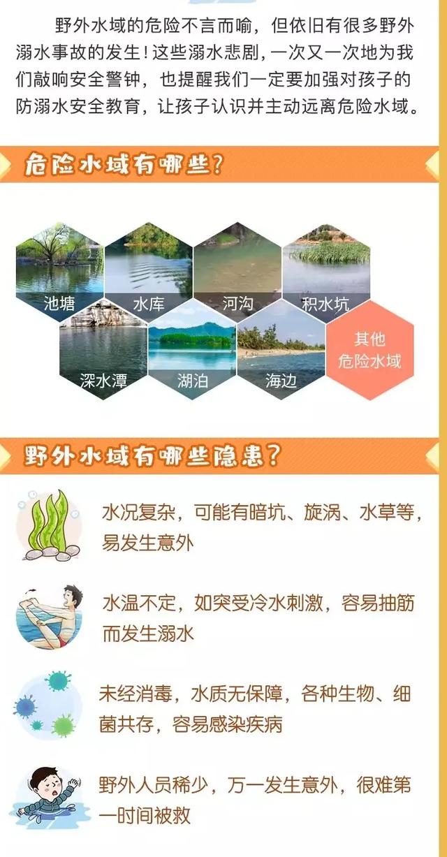 「你的育儿经」【安全知识】珍爱生命,预防溺水——城东幼儿园防溺水安全教育