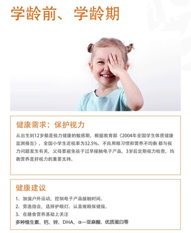 超级宝妈@USANA葆婴梦瑶分享:备孕到宝宝12岁 | 母婴健康需求图谱