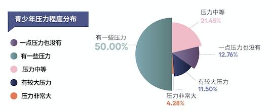 《2020大众心理健康洞察报告》发布