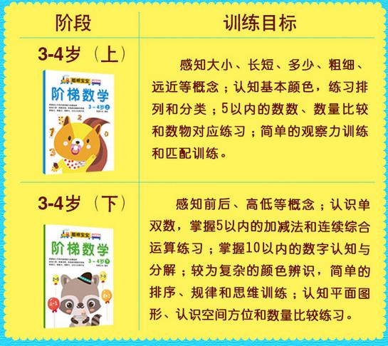 【你的育儿经】5岁前孩子的数学启蒙，从这5个小技巧开始，轻松建立孩子数学基础