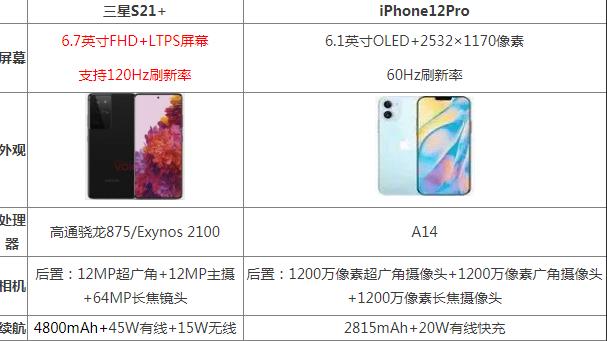 iphone12pro对比三星S21+哪个好 处理器参数区别评测