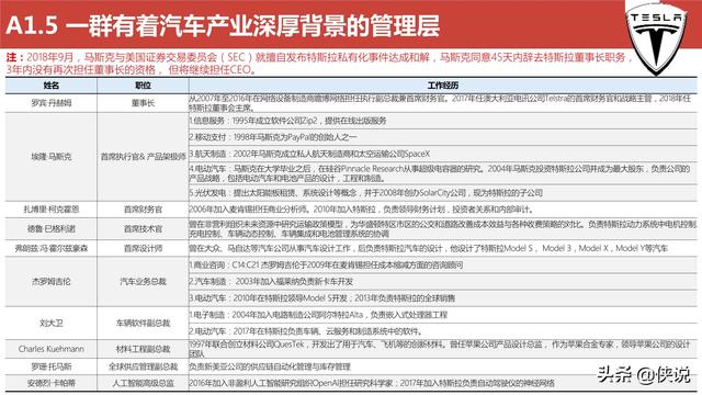 特斯拉远景规划及中国供应链的机遇（报告）