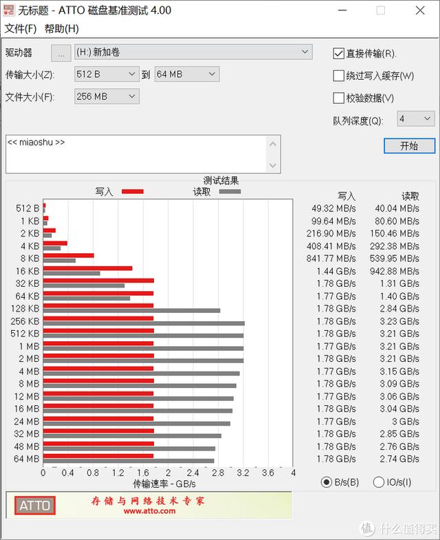 读取3000MB/s+ 大华C900Pro NVME固态评测