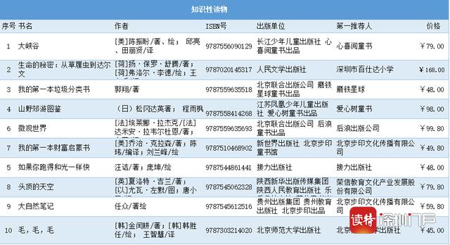 深圳新闻网|2020“我最喜爱的童书”30强新鲜出炉！看看你买了吗？