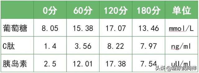 2型糖尿病伴肾病病的精细化照护治疗