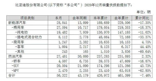 可以遇见的2021，新能源车企们的“下半场”即将开始