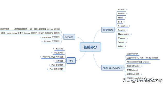 后浪来袭！阿里产出“第二代”容器技术手册及脑图，这也太香了吧