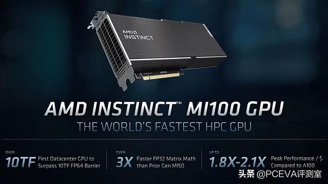 最快计算卡：AMD宣布INSTINCT MI100