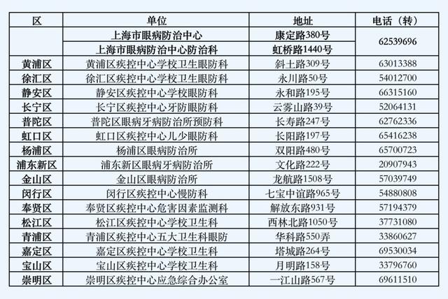 「上观新闻」上海家长：有一份孩子的眼健康档案，您查收了吗？