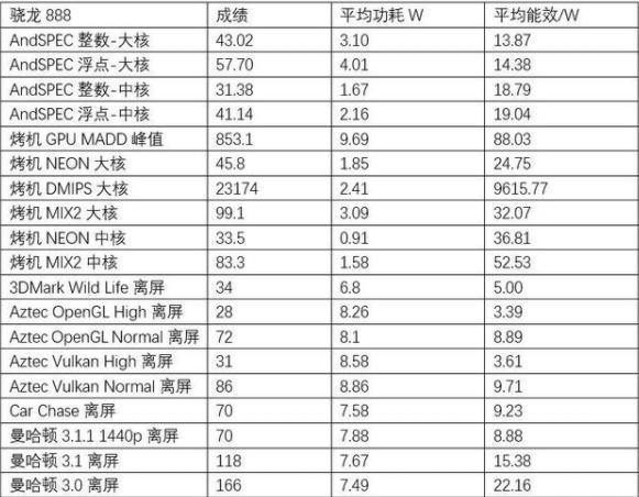 3999的小米11，优缺点很明显，雷军闭口不谈的问题有了答案