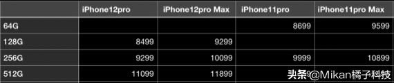 iPhone12虽涨价但仍将大卖，看完就明白为什么要买超大杯