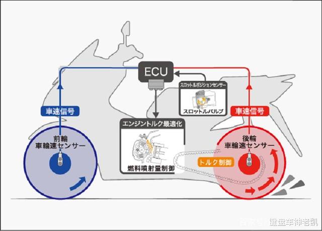 本田全新PCX160，四气门、防抱死、防打滑，国内有望同步