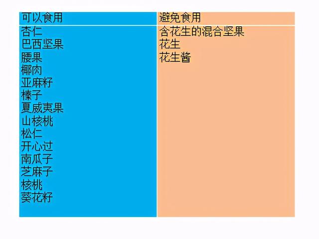 排除饮食法，给生命一次重启