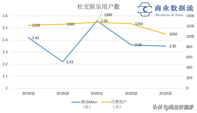 终结了版权战争，腾讯音乐这几个数字的变化耐人寻味