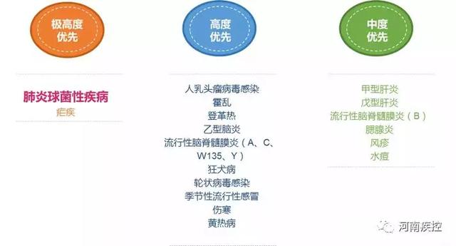 你的育儿经|肺炎疫苗接种全攻略