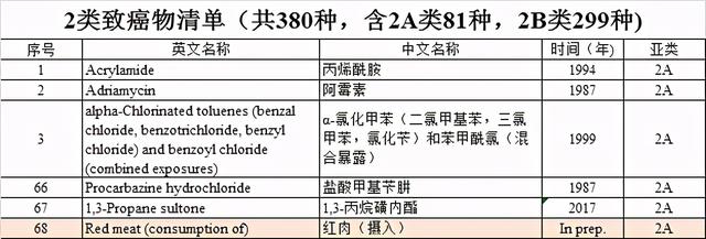 争议丨世卫组织说致癌，哈佛说对心脏不好，这猪肉到底还能吃吗？