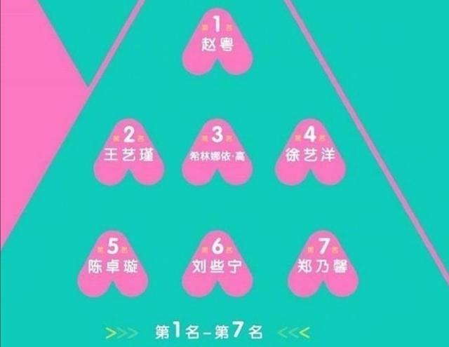 雨天的心玖|《创3》最新排名：赵粤反超希林成第一，陈卓璇、nene实惨