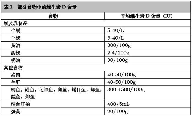 你的育儿经|婴儿怎样补充维生素D？