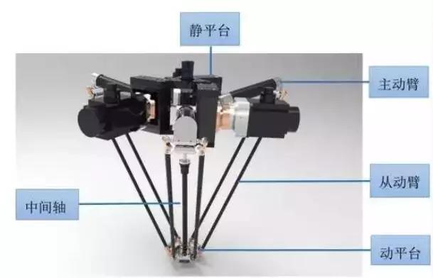 图文详解并联机器人，你了解吗？