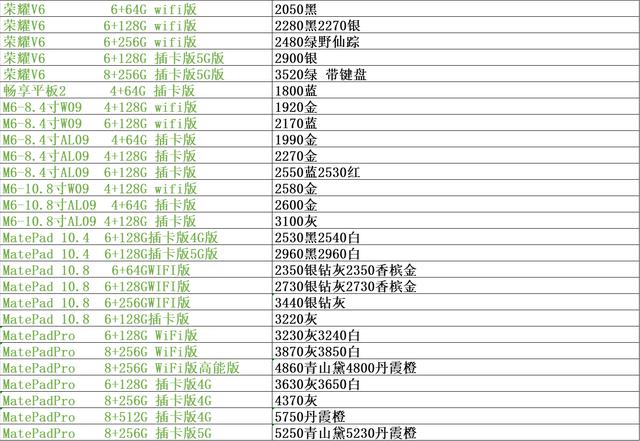 手机市场批发行情价位单，苹果12行情开始低于官网