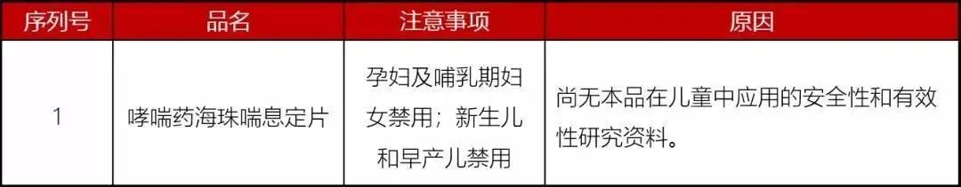 [暖先生格调]除了安乃近，这些药也别给孩子吃了，附2020年儿童禁药黑名单。