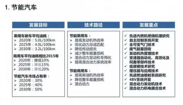 小排量市场空间有望进一步提升，多品牌加速布局