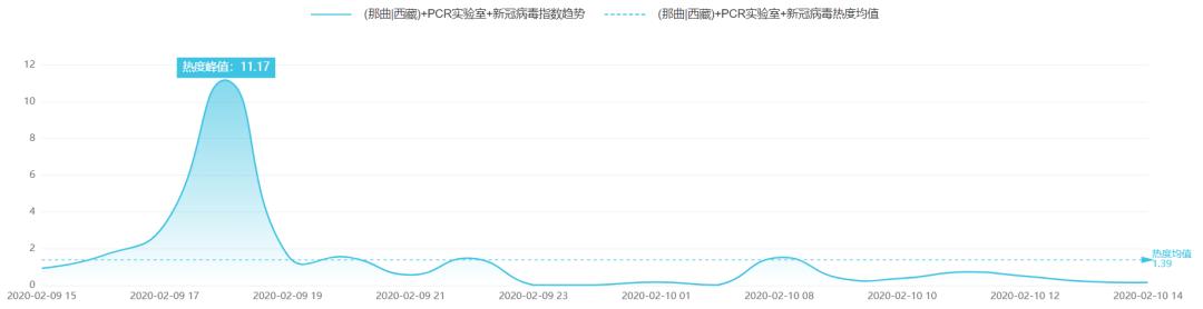 「中国科技网」余杭启用防疫检查专用“绿码”|科技传播热度榜单TOP10
