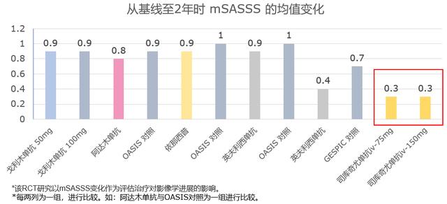 ACR速递 | AS患者：控制症状外，如何应对骨的进展？