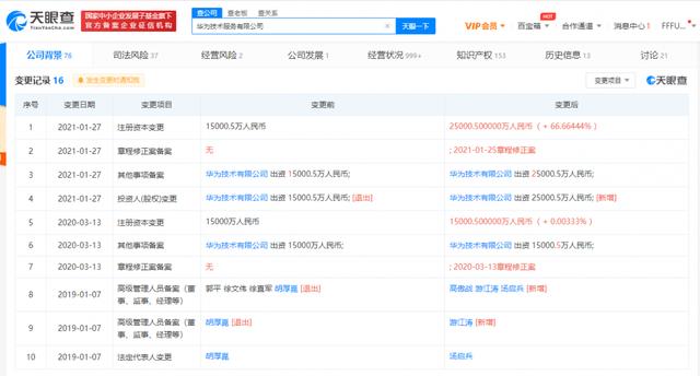 公司|工商变更！华为技术服务有限公司注册资本增至约2.5亿人民币，增幅约为66.6%