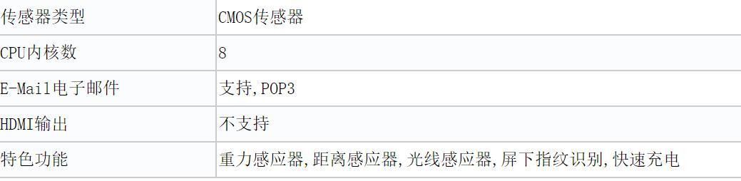 环球网：荣耀30系列入网工信部：采用5000万像素主摄+5倍光学变焦