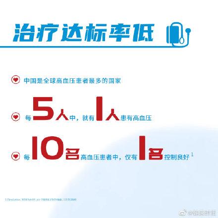 降压|高血压患者降压不是越快越好