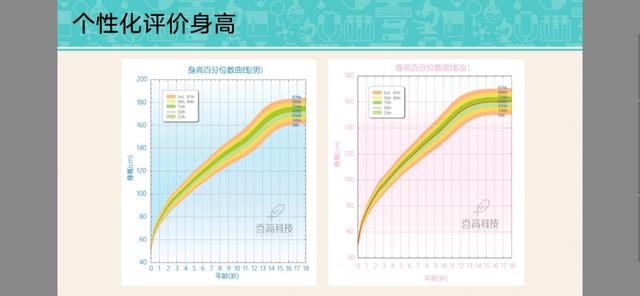 超级宝妈■春暖花开，解读儿童长高的秘密