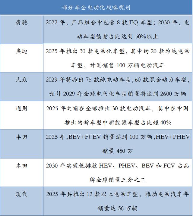 政策加码 销量“转正”新能源汽车迎市场化发展“元年”